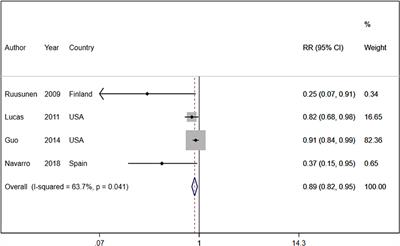 健康・医学 Nutritional Epidemiology Nutritional Epidemiology (Monographs in Epidemiology and